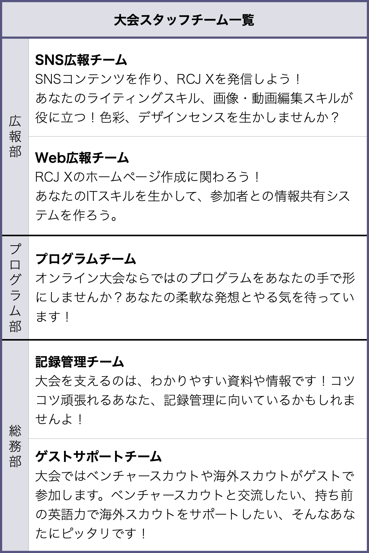 Rcj X大会スタッフの募集開始 全国ローバースカウト会議